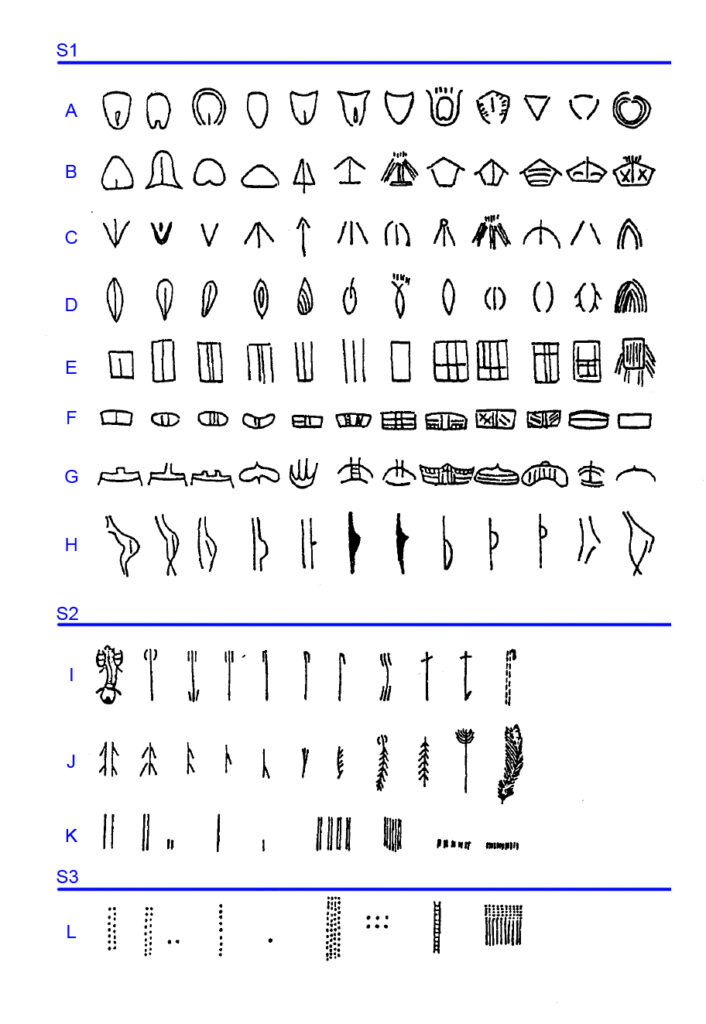 Tipología de los signos según Leroi-Gourhan