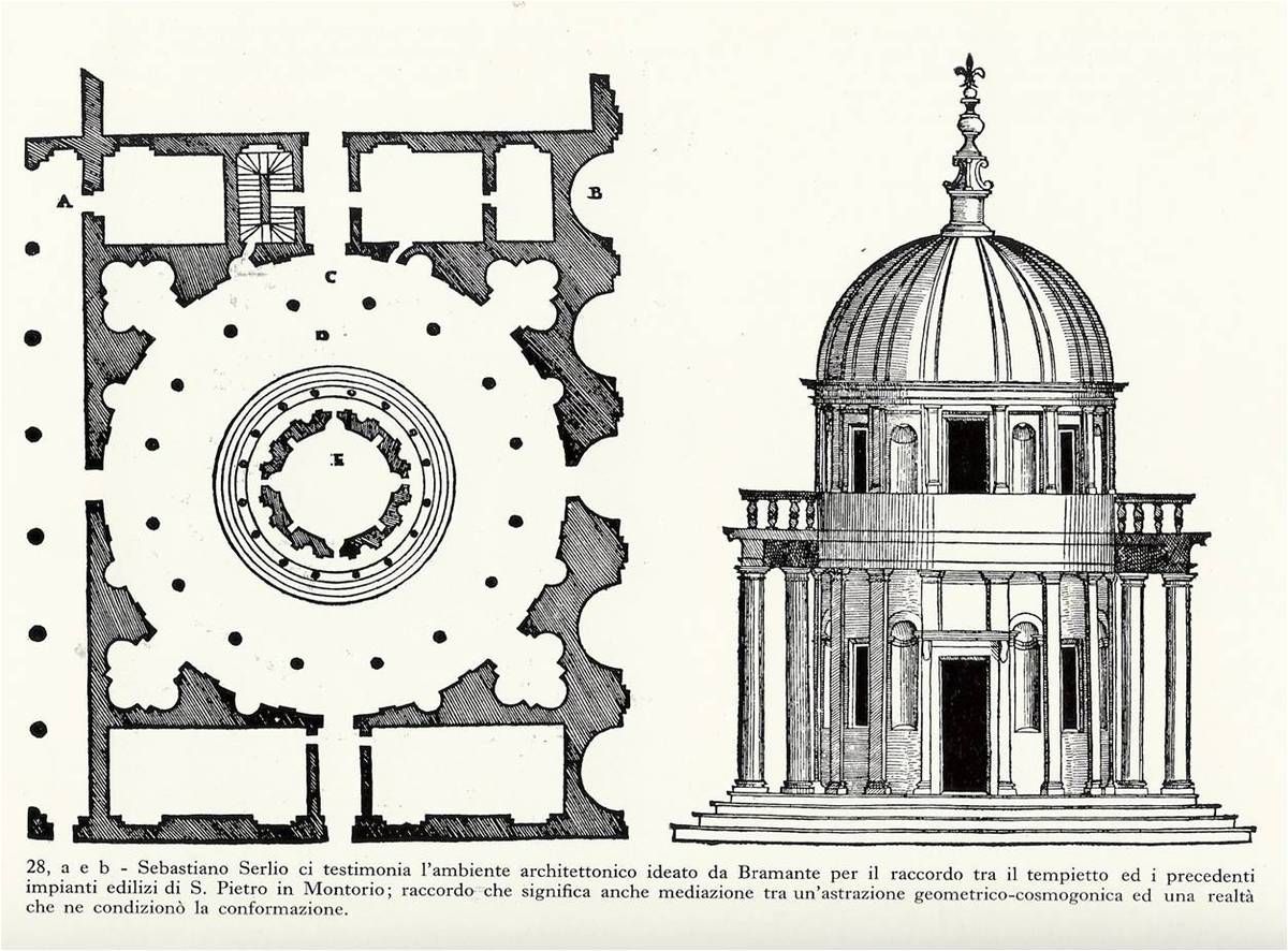 Bramante - San Pietro in Montorio (Roma, 1503) (Dibujos de Serlio)